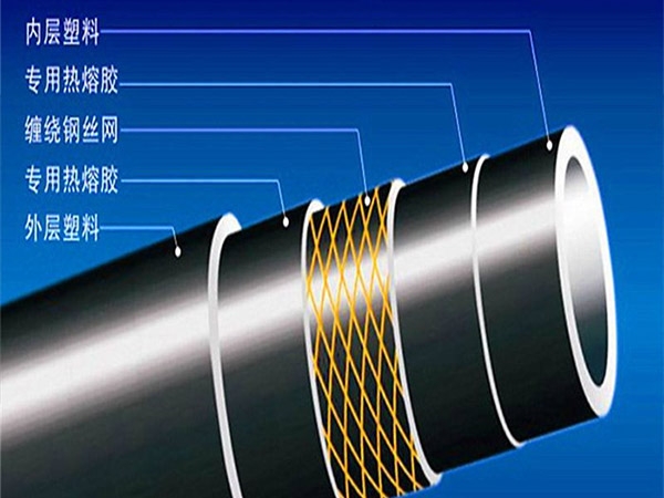 Steel mesh skeleton PE pipe